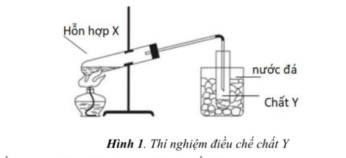 Đề ôn tập môn Hóa lớp 10 chuyên mới nhất cho năm học 2023 - 2024